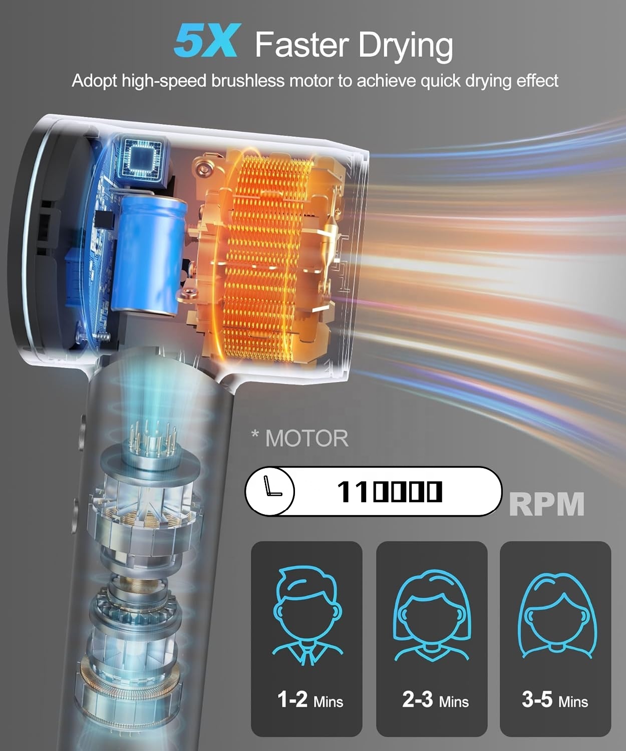 Высококлассный бесщеточный дви – обзор и цена High Speed Hair Dryer Brushless 110000Rpm